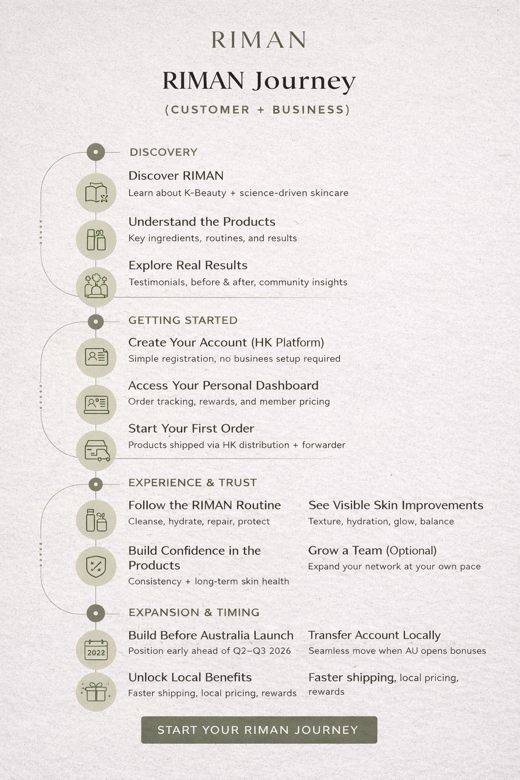 What Is RIMAN? Skincare, Results and Business Opportunity Explained