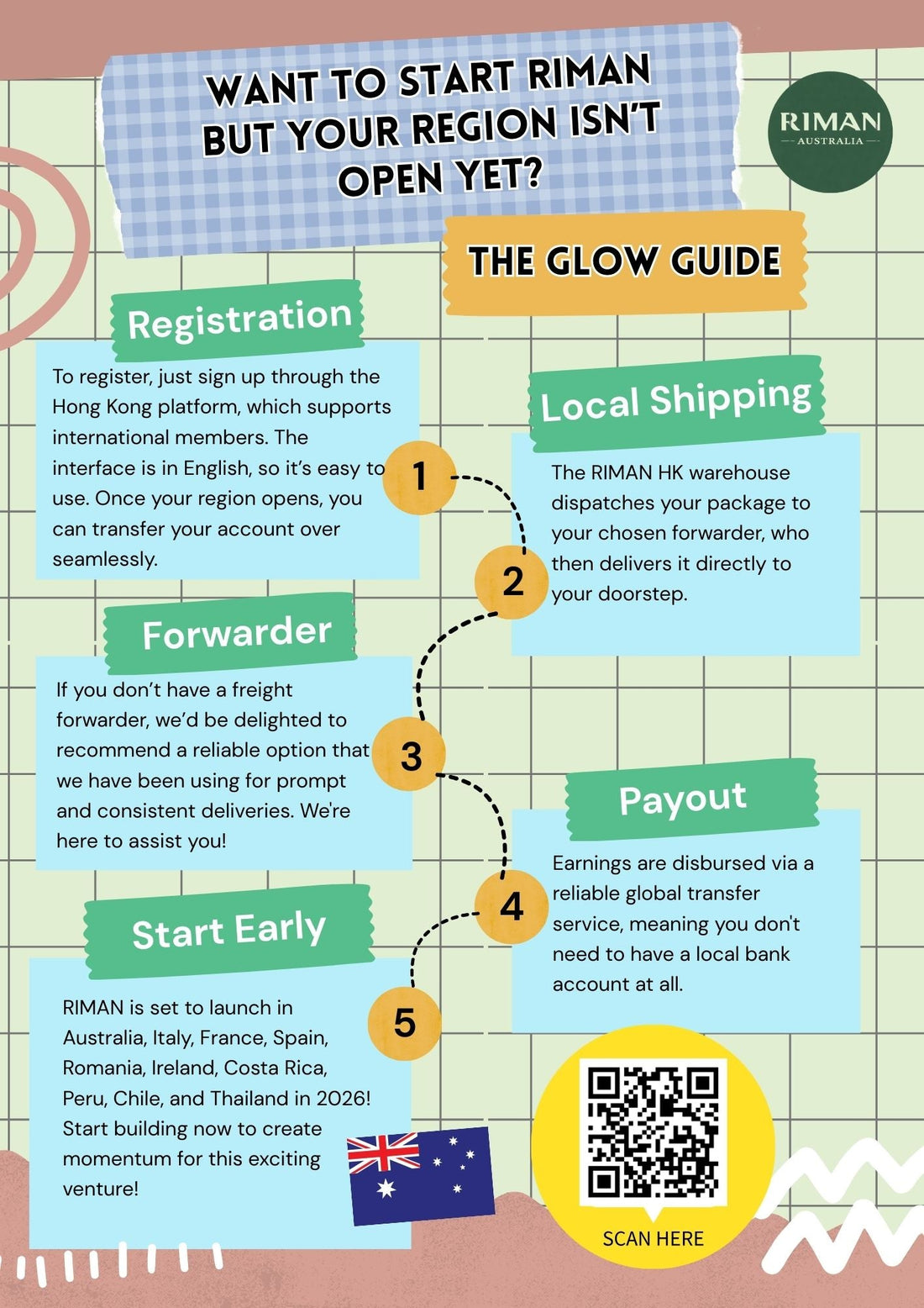 Why You Should Register with RIMAN Now, Even If Your Region Isn’t Open Yet 🌏✨